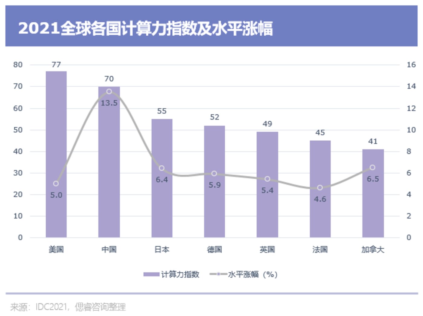 AI大算力芯片行业报告：百舸争流，创新者先