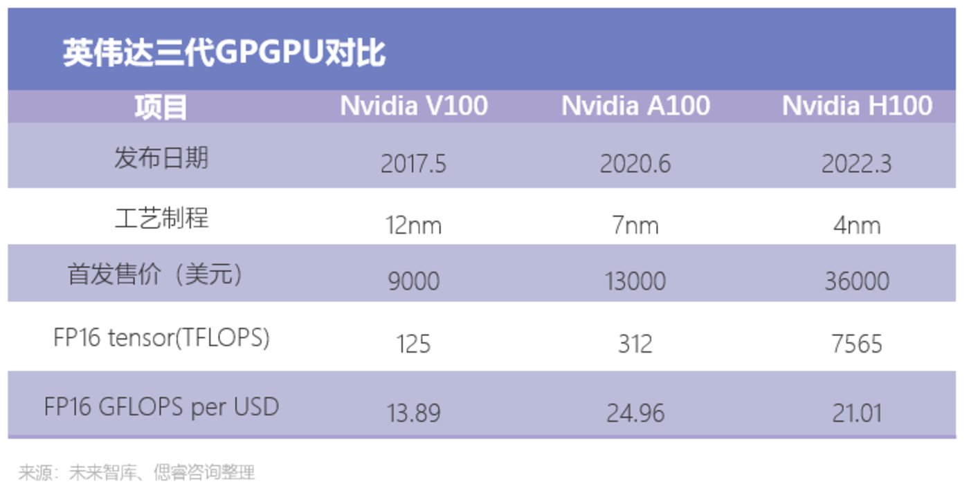 AI大算力芯片行业报告：百舸争流，创新者先