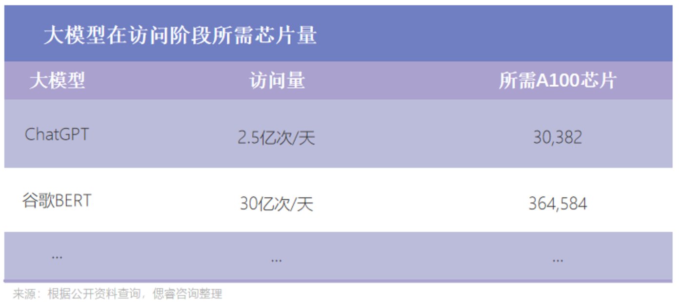 AI大算力芯片行业报告：百舸争流，创新者先