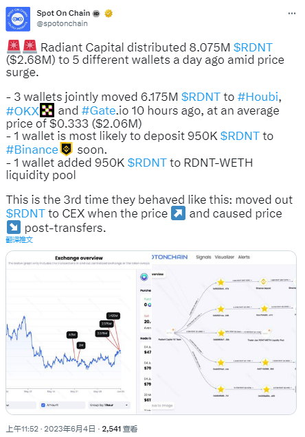 多链借贷协议Radiant Capital在行情上涨时分发超800万枚RDNT并转入CEX平台,系第三次操作插图 多链借贷协议Radiant Capital在行情上涨时分发超800万枚RDNT并转入CEX平台,系第三次操作