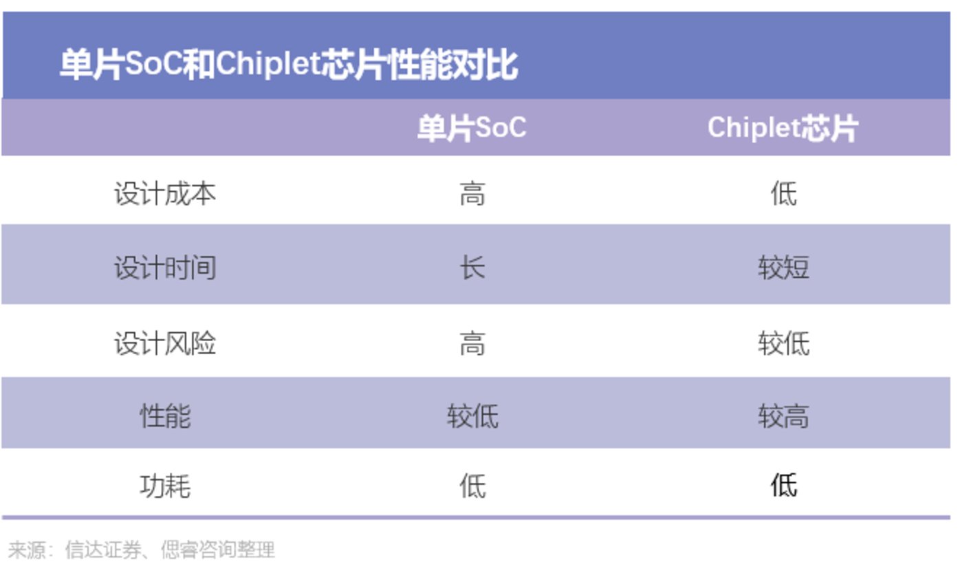 AI大算力芯片行业报告：百舸争流，创新者先