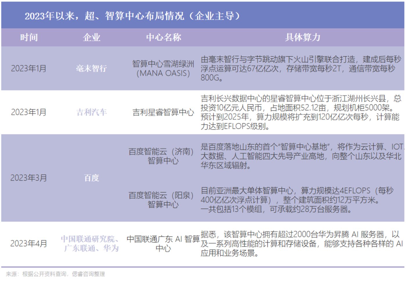 AI大算力芯片行业报告：百舸争流，创新者先