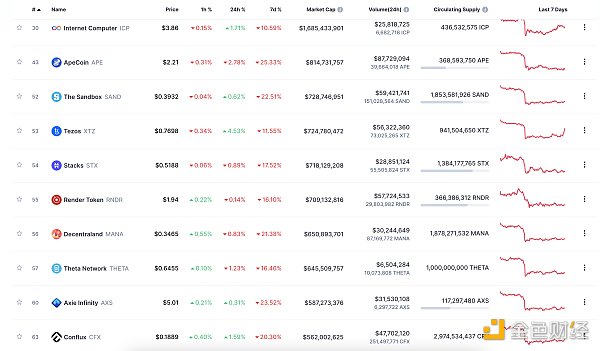 7051017 区块链日报 | 美国法官驳回美国SEC提出的冻结Binance.US资产请求