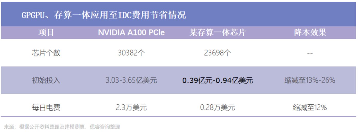 AI大算力芯片行业报告：百舸争流，创新者先