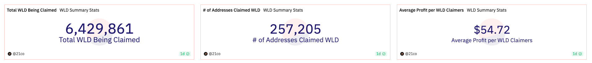 世界币WLD希望在AI时代建立数十亿人的身份和金融网络插图1 世界币WLD希望在AI时代建立数十亿人的身份和金融网络