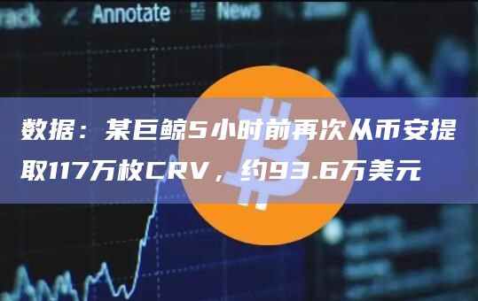 数据:某巨鲸5小时前再次从币安提取117万枚CRV,约93.6万美元插图 数据:某巨鲸5小时前再次从币安提取117万枚CRV,约93.6万美元