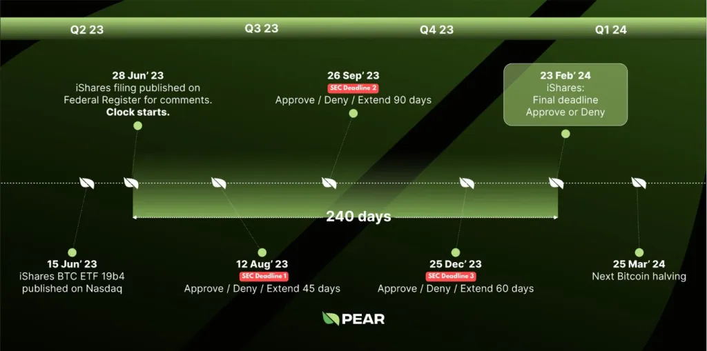 产业人士：比特币ETF毫无价值！传统金融接管加密市场手段