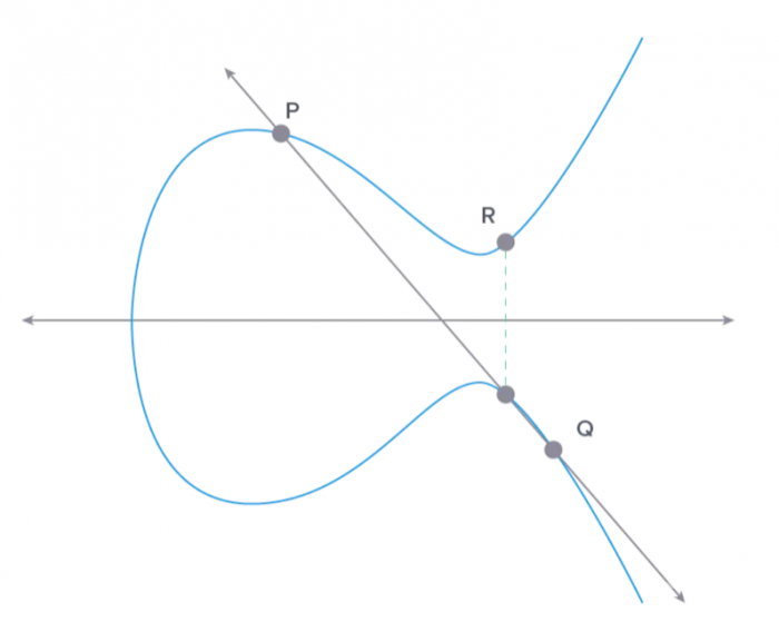 公钥密码 对区块链行业有帮助吗?