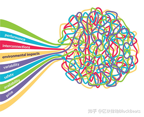 rubix给区块链行业带来什么插图 rubix给区块链行业带来什么