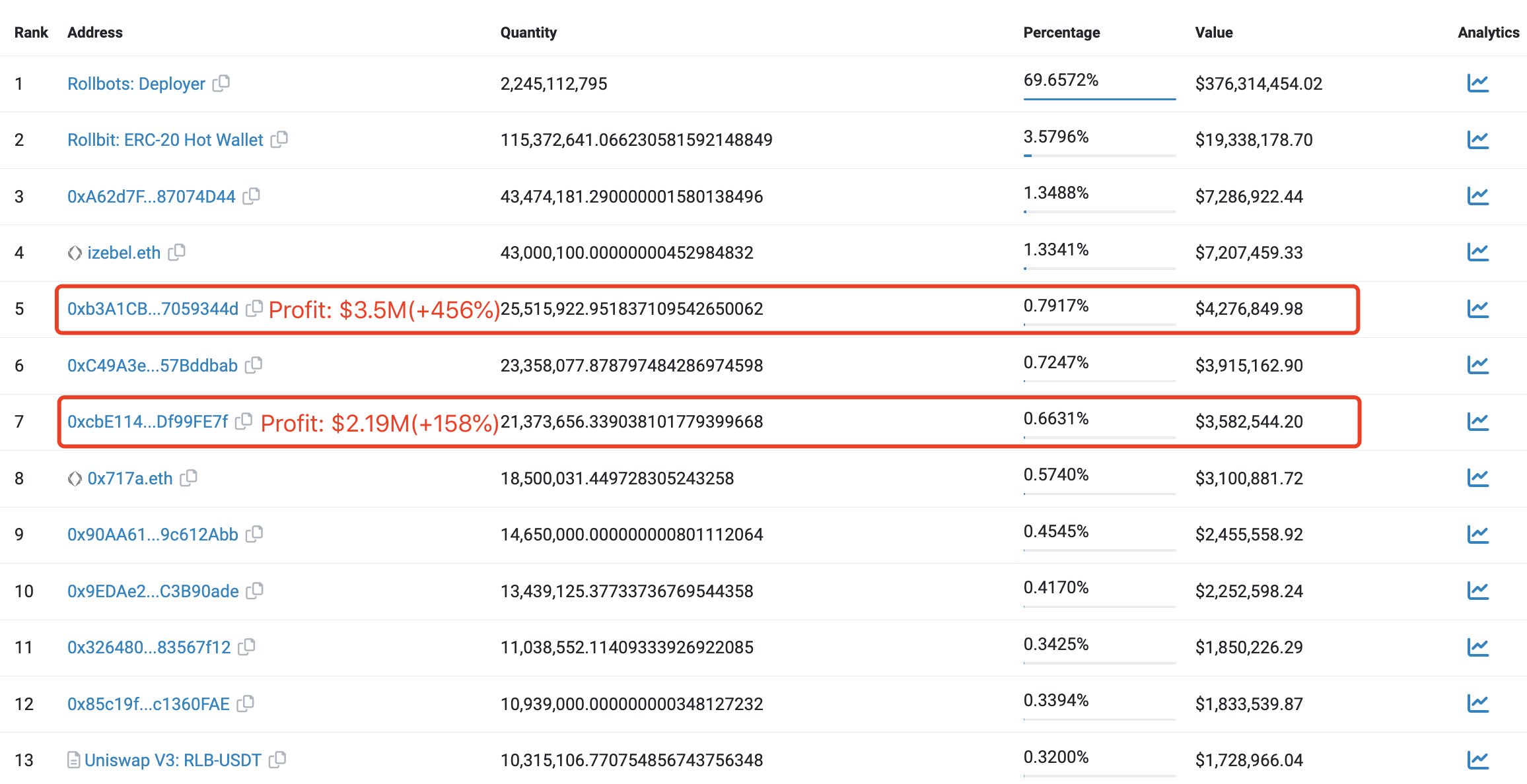 三箭资本喊盘的RLB和BITCOIN都有不错表现插图1 三箭资本喊盘的RLB和BITCOIN都有不错表现