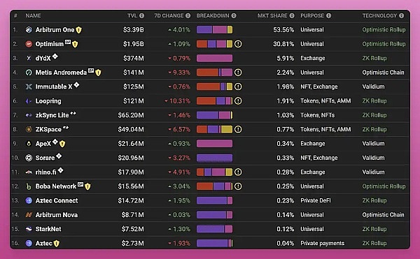 OP)币有什么优势？未来前景如何?