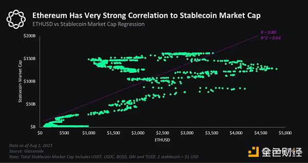 稳定币的流出是如何影响加密货币价格的?插图3 稳定币的流出是如何影响加密货币价格的?