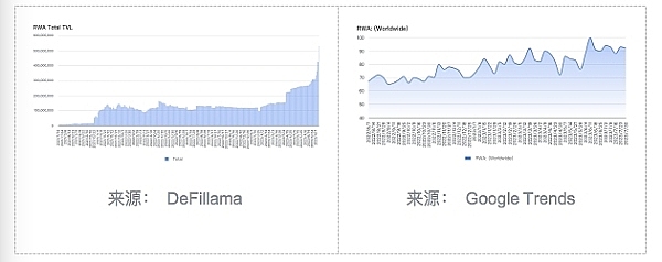 观察 | 2023年RWA发展的分析与探索插图 观察 | 2023年RWA发展的分析与探索