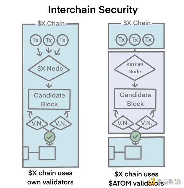 主流Layer2的Stack技术方案梳理插图4 主流Layer2的Stack技术方案梳理