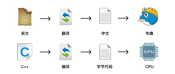 什么是EVM兼容链? 三分钟认识什么是EVM兼容链?