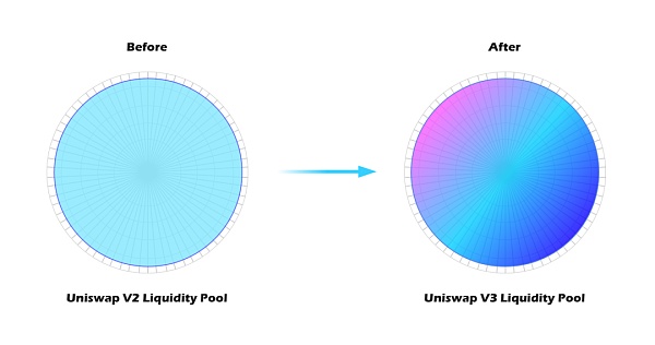 为什么资产NFT化是DeFi的必经之路? 深度|资产NFT化是DeFi发展的必然趋势