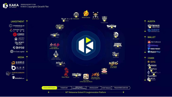 NFT深度解析,创新卡牌游戏的KAKA价值体现插图3 NFT深度解析,创新卡牌游戏的KAKA价值体现