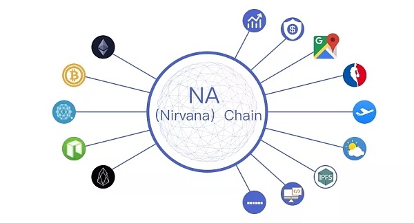 元数据区块链 NA(Nirvana)Chain 帮助人们在凌乱的数据结构中寻找理想的索引方式插图5 元数据区块链 NA(Nirvana)Chain 帮助人们在凌乱的数据结构中寻找理想的索引方式