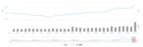 孙宇晨再落一子，APENFT和WINkLink要携手布局GameFi了？