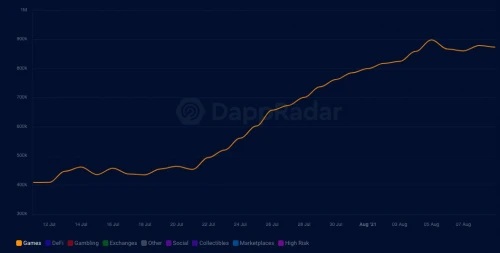 孙宇晨再落一子，APENFT和WINkLink要携手布局GameFi了？