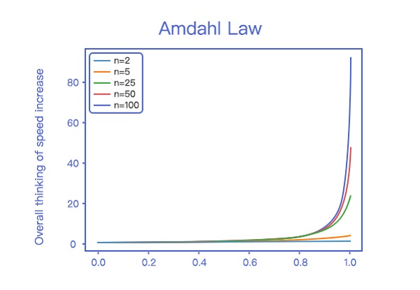 开发者福音——NA(Nirvana)开创万能编译模型概念先河插图4 开发者福音——NA(Nirvana)开创万能编译模型概念先河