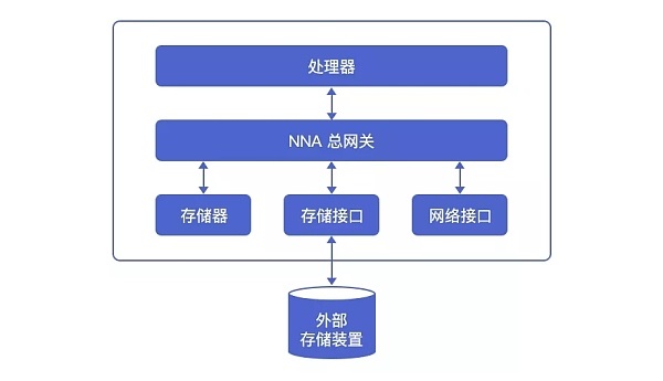 元数据区块链 NA(Nirvana)Chain 帮助人们在凌乱的数据结构中寻找理想的索引方式插图2 元数据区块链 NA(Nirvana)Chain 帮助人们在凌乱的数据结构中寻找理想的索引方式