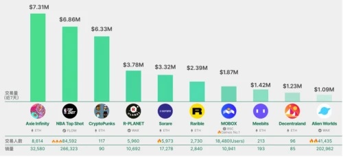 孙宇晨再落一子，APENFT和WINkLink要携手布局GameFi了？
