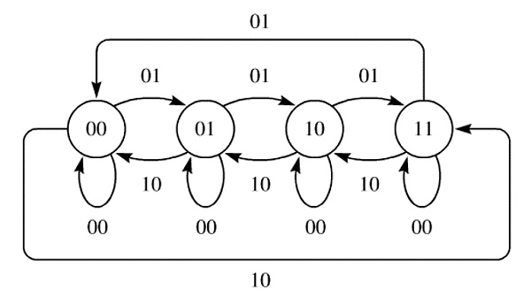一文带你认识即将到来的以太坊EIP-1559升级插图1 一文带你认识即将到来的以太坊EIP-1559升级