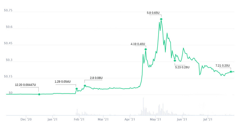 数据表明马斯克对数字货币市场的影响正在减弱插图 数据表明马斯克对数字货币市场的影响正在减弱