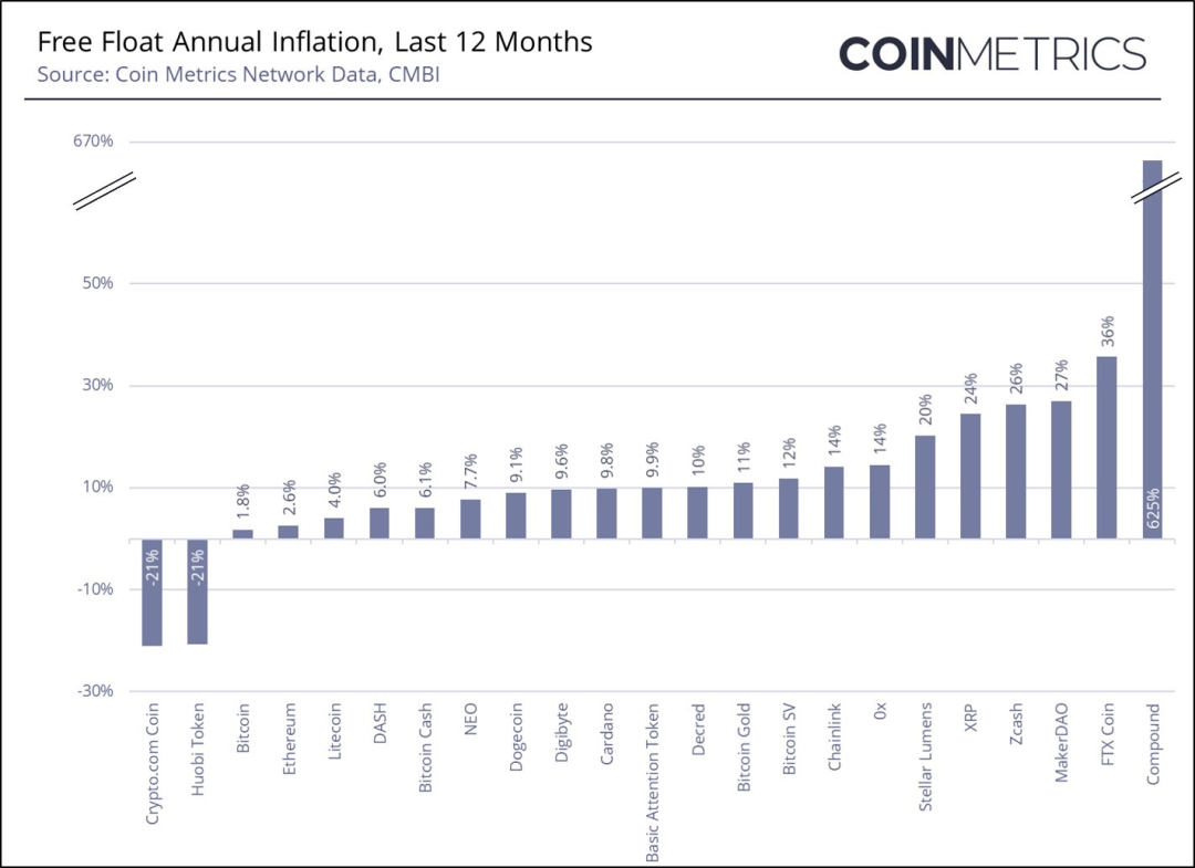 2021Q2代币透明度报告:是否项目团队正在转移代币?插图 2021Q2代币透明度报告:是否项目团队正在转移代币?