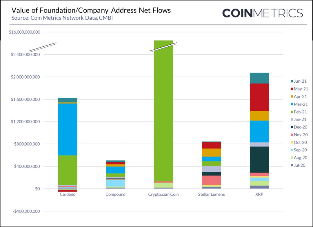 2021Q2代币透明度报告:是否项目团队正在转移代币?插图1 2021Q2代币透明度报告:是否项目团队正在转移代币?