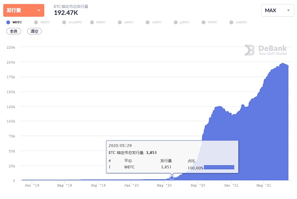 深入分析波卡生态的五个发展方向？