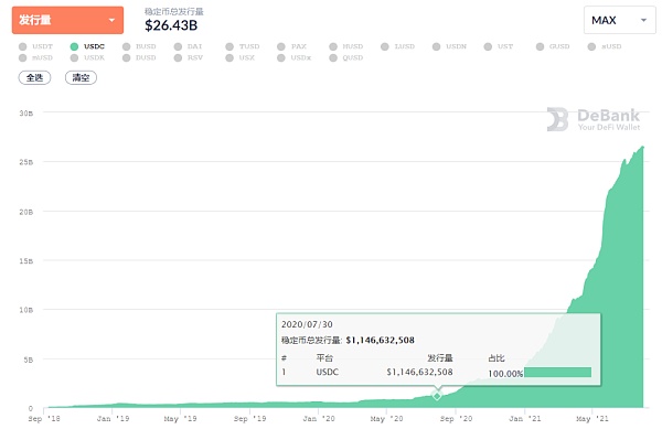 深入分析波卡生态的五个发展方向？