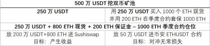 加密金融机构应该如何在DeFi浪潮下把握财富机会插图5 加密金融机构应该如何在DeFi浪潮下把握财富机会