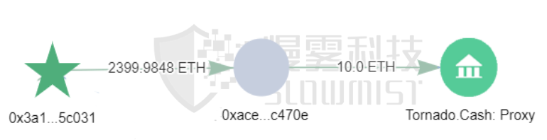 三次攻击THORChain的黑客是同一个人吗?插图8 三次攻击THORChain的黑客是同一个人吗?