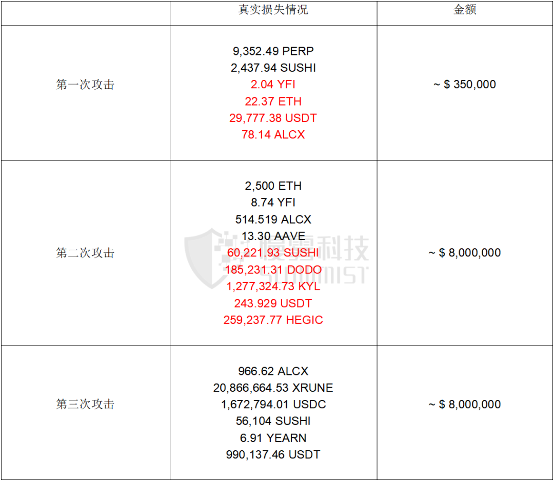 三次攻击THORChain的黑客是同一个人吗?插图16 三次攻击THORChain的黑客是同一个人吗?