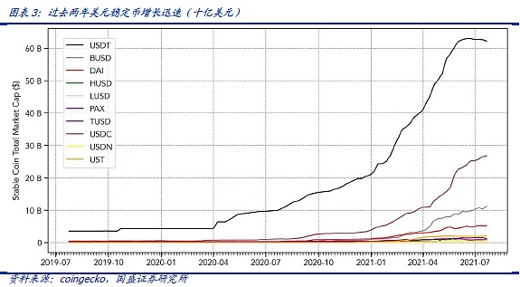 DeFi新金融(五):稳定币的昨天、今天和明天 五分钟认识稳定币的昨天、今天和明天