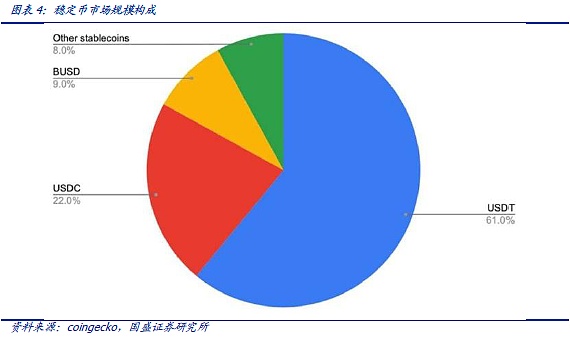 DeFi新金融(五):稳定币的昨天、今天和明天 五分钟认识稳定币的昨天、今天和明天