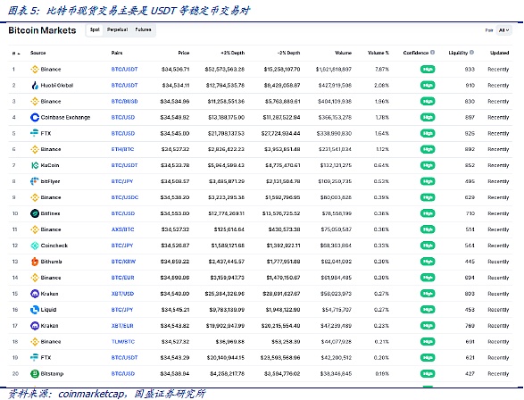 DeFi新金融(五):稳定币的昨天、今天和明天 五分钟认识稳定币的昨天、今天和明天