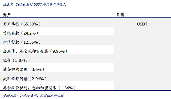 DeFi新金融(五):稳定币的昨天、今天和明天 五分钟认识稳定币的昨天、今天和明天