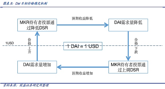DeFi新金融(五):稳定币的昨天、今天和明天 五分钟认识稳定币的昨天、今天和明天