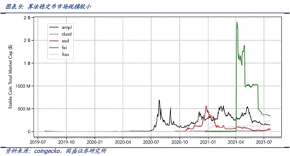DeFi新金融(五):稳定币的昨天、今天和明天 五分钟认识稳定币的昨天、今天和明天