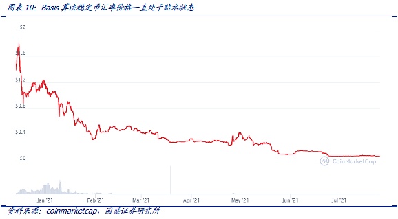 DeFi新金融(五):稳定币的昨天、今天和明天 五分钟认识稳定币的昨天、今天和明天