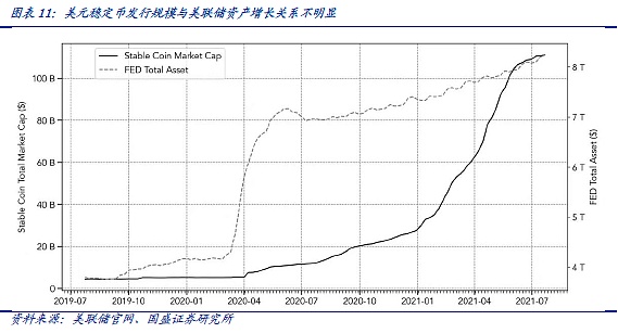 DeFi新金融(五):稳定币的昨天、今天和明天 五分钟认识稳定币的昨天、今天和明天