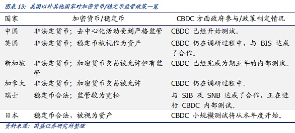 DeFi新金融(五):稳定币的昨天、今天和明天 五分钟认识稳定币的昨天、今天和明天