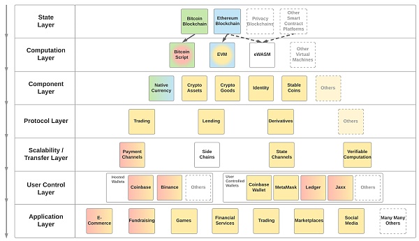 深度解读Web 3.0时代的兴起插图1 深度解读Web 3.0时代的兴起