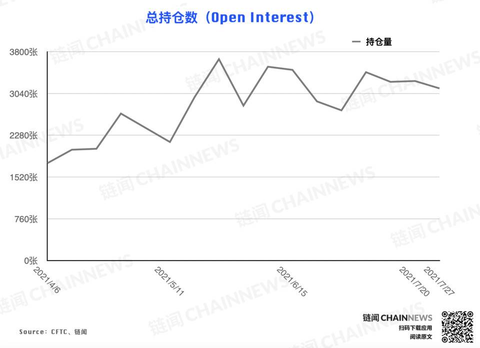 机构对反弹的预期持保守态度？