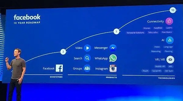 苹果、谷歌、亚马逊、微软角逐 Facebook 押注元宇宙之竞争及挑战分析 苹果、谷歌、亚马逊和微软押注元宇宙,与Facebook押注展开竞争