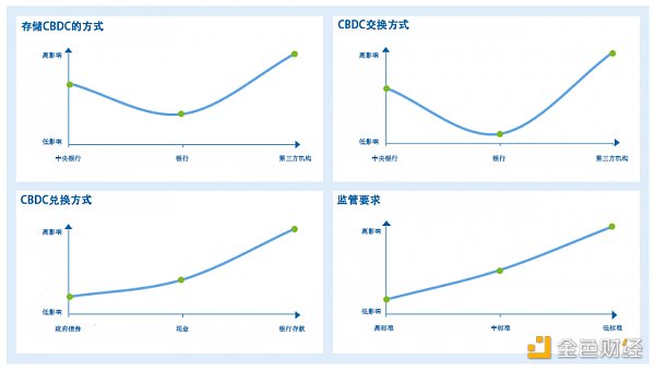 探究中央银行数字货币(CBDC)对支付和银行的影响 探索中央银行数字货币(CBDC)对支付和银行的影响