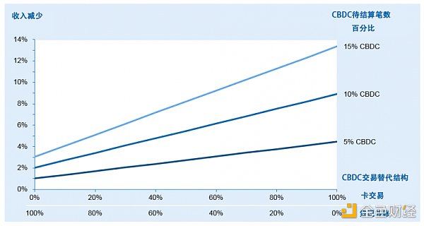 探究中央银行数字货币(CBDC)对支付和银行的影响 探索中央银行数字货币(CBDC)对支付和银行的影响